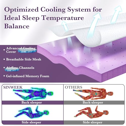 2 Inch Gel Memory Foam Mattress Topper Twin Size T3754