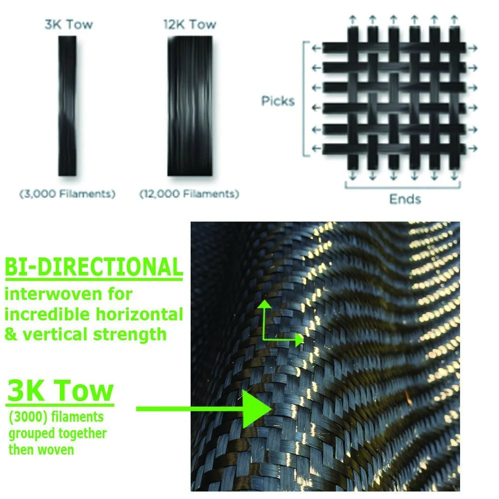 Carbon Fiber Basement Wall Crack Repair Kit N12046