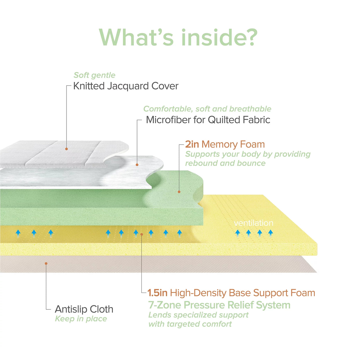 Green Tea Memory Foam Mattress Topper T4803