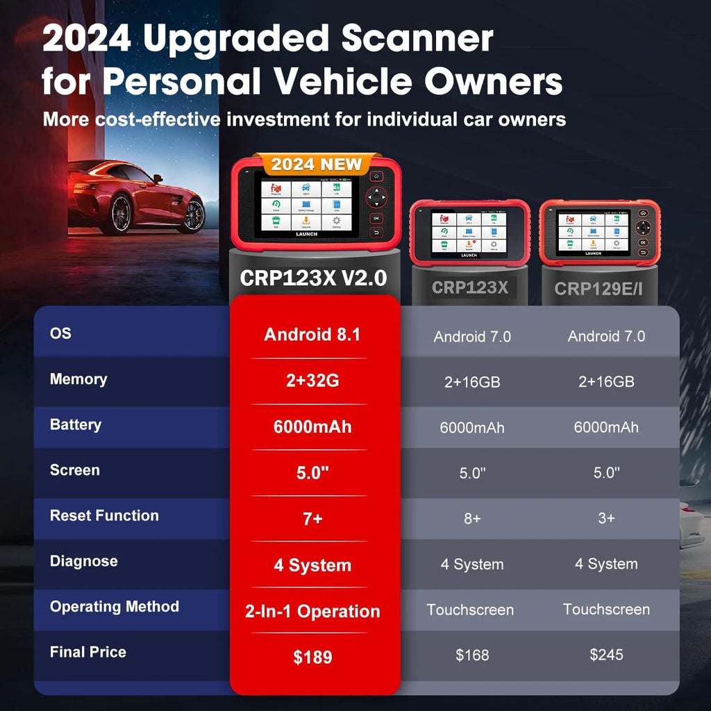 OBD2 Scanner Car Diagnostic Code Reader G4254