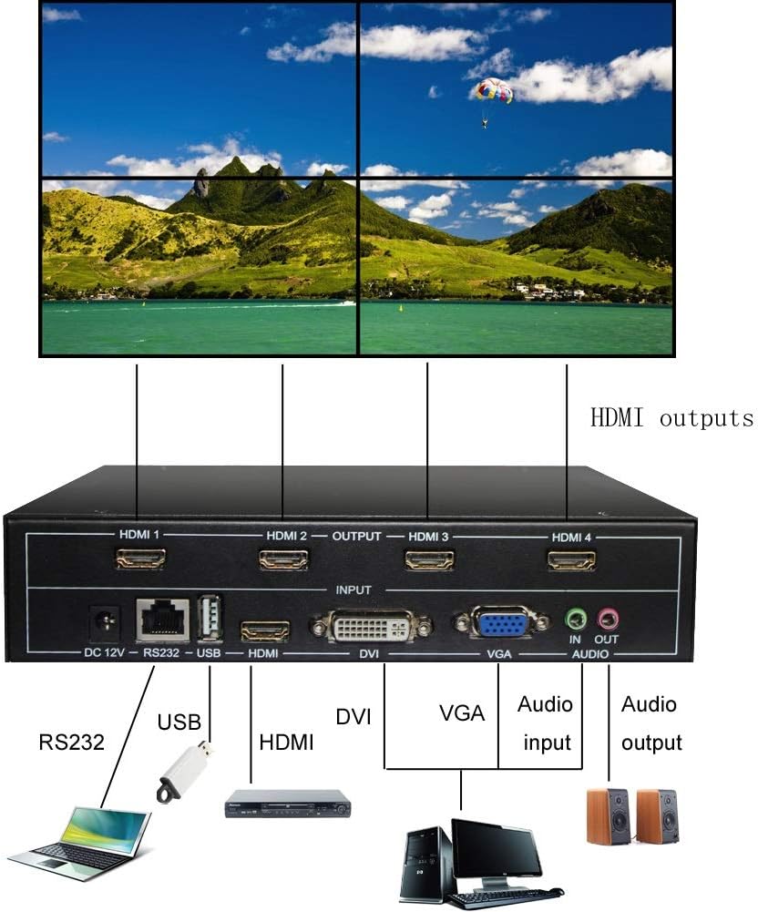 Video Wall Controller 2x2 HDMI DVI USB VGA M204