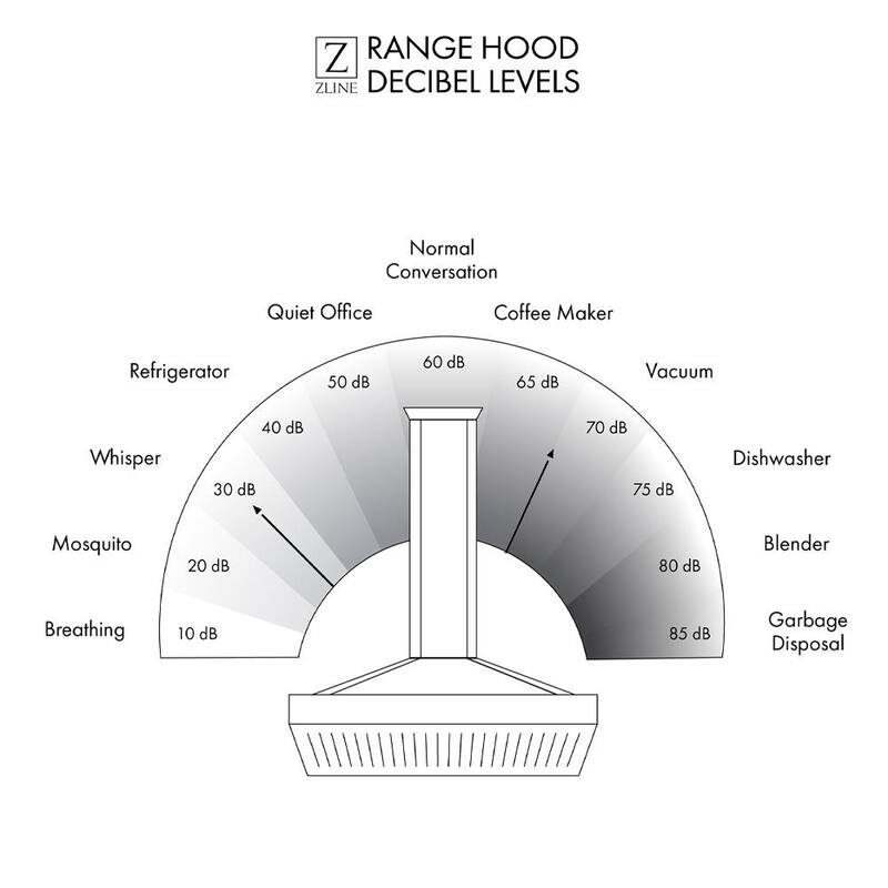 60 in. 1300 CFM Convertible Under Cabinet Range Hood in Stainless Steel W690